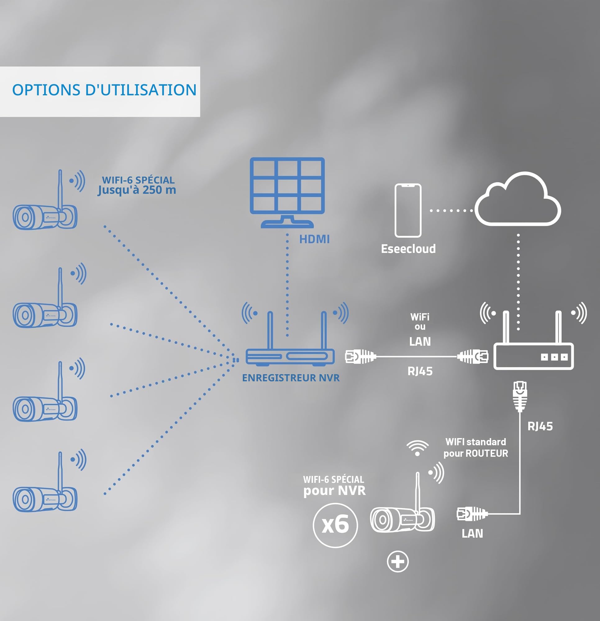 NIVIAN, Kit Caméras de Surveillance WiFi 2K Professionnel avec 4 Caméras IP, NVR 10 Canaux, Images Super HD, Détection Humaine IA, Vision Nocturne, Audio, HDMI, App EseeCloud, Enregistrement HDD
