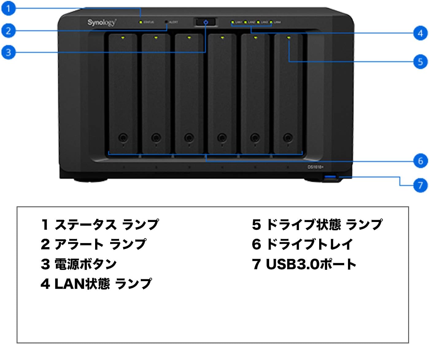 Synology 6 Bay NAS DiskStation - DS1618+ (Diskless)