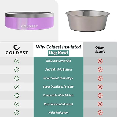 Vista 256 de Coldest Cuenco de metal antioxidante, antideslizante, 3 capas aisladas, acero inoxidable, perro, gato, mascota, antiderrames, sólido, para agua