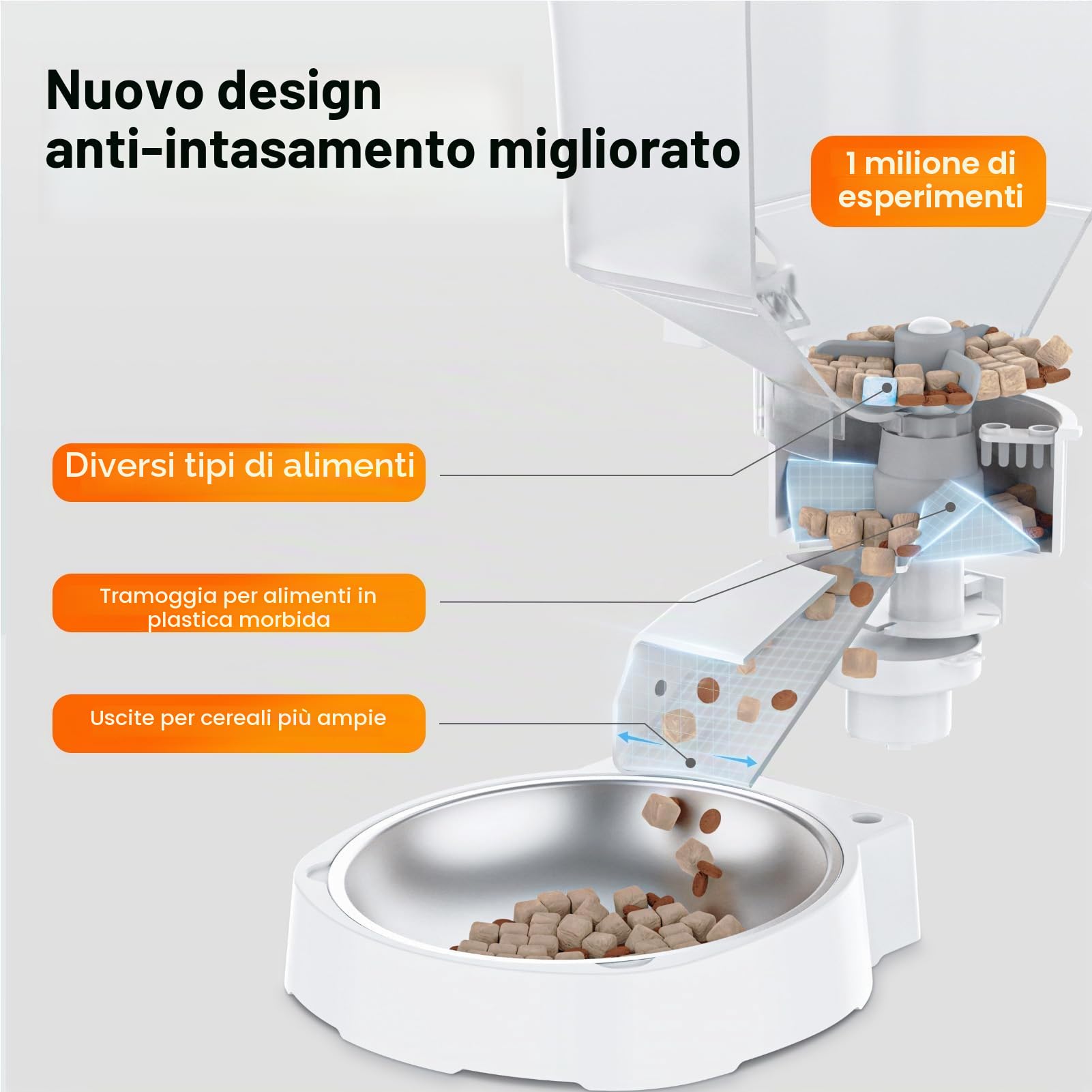 Distributore Automatico Cibo Gatti, 3L con Timer, Registrazione 10s Vocale Mangiatoia per Gatti, 1 – 6 Pasti al Giorno