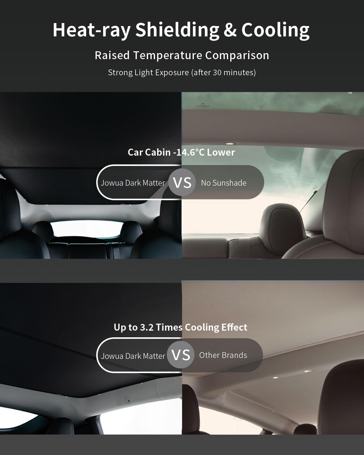Amazon.com: JOWUA Glass Roof Sunshade Compatible for Tesla