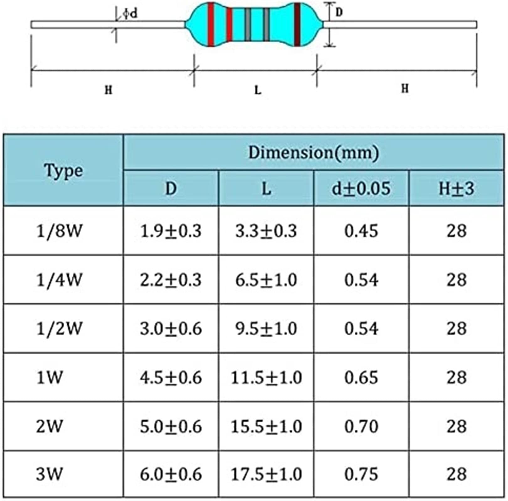 Urządzenia elektroniczne zestaw kondensatorów 1000 szt. 1% 1/2 W 0,5 W rezystor z folii metalowej 50 wartości różne zestawy 0,1 ohm ~ 4,7 m kondensatory kondensatorowe