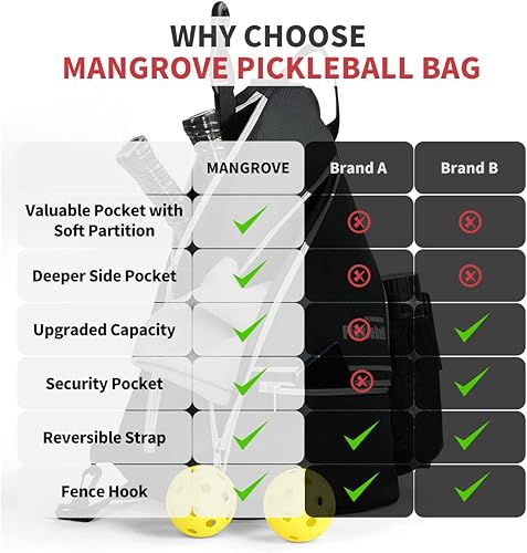 Vista 6 de Mangrove Bolsa de pickleball, mochila de pickleball para hombres y mujeres, bolsa ajustable con gancho para cerca, gran capacidad/bolsillo de Negro