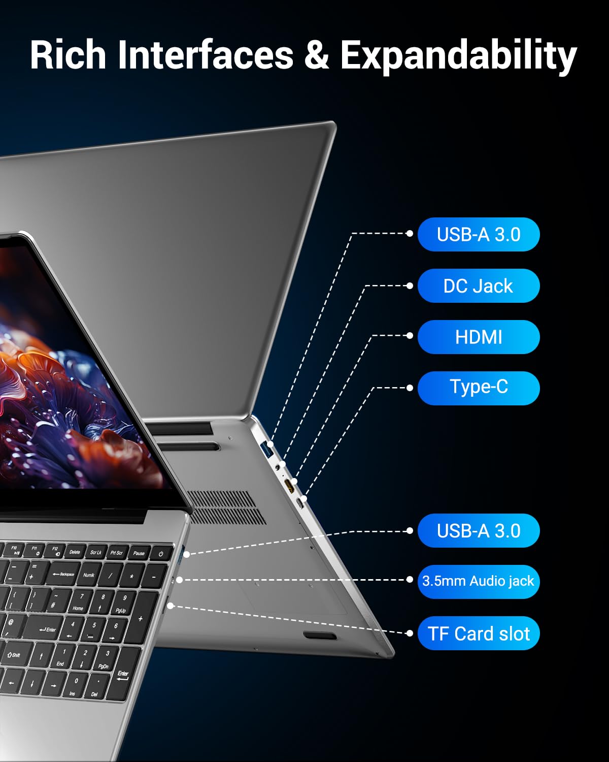 PC Portatile 15,6'', 16GB RAM 512GB SSD 1TB Estensione, N95 Up to 3,4GHz, Win 11 PC Notebook, Tastiera Retroilluminata con Film Italiana, Ricarica Type-C, 5G WiFi/HDMI/USB, Laptop per Studio/Ufficio