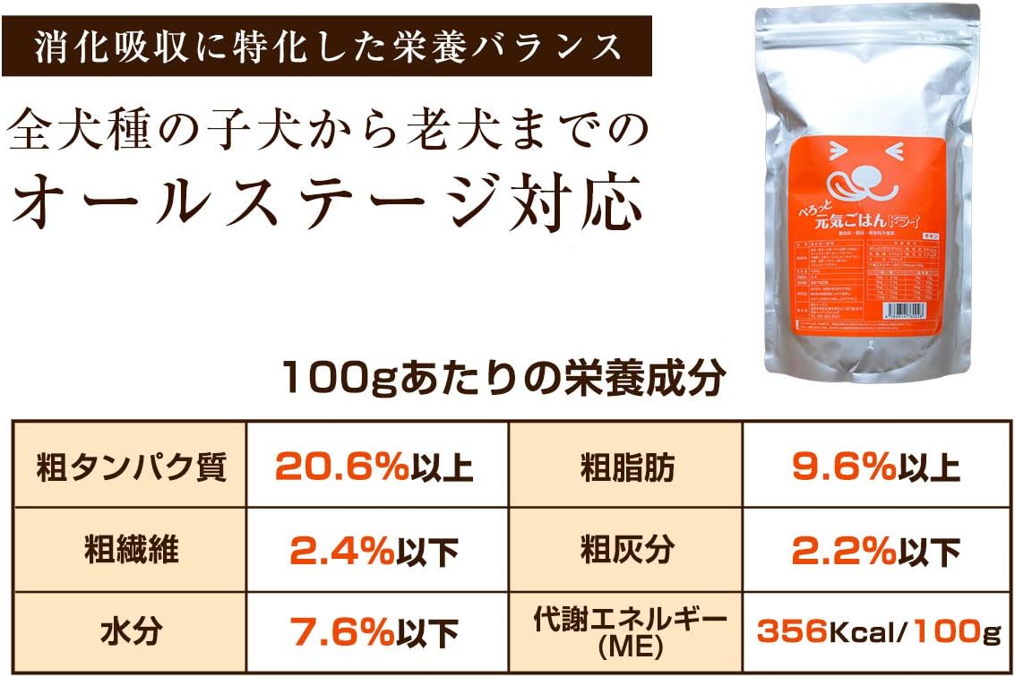 Amazon ぺろっと元気ごはん ドッグフード 1kg 無添加 国産 全年齢 涙やけサポート 香料 着色料 不使用 ぺろっと元気ごはん ウェット 通販