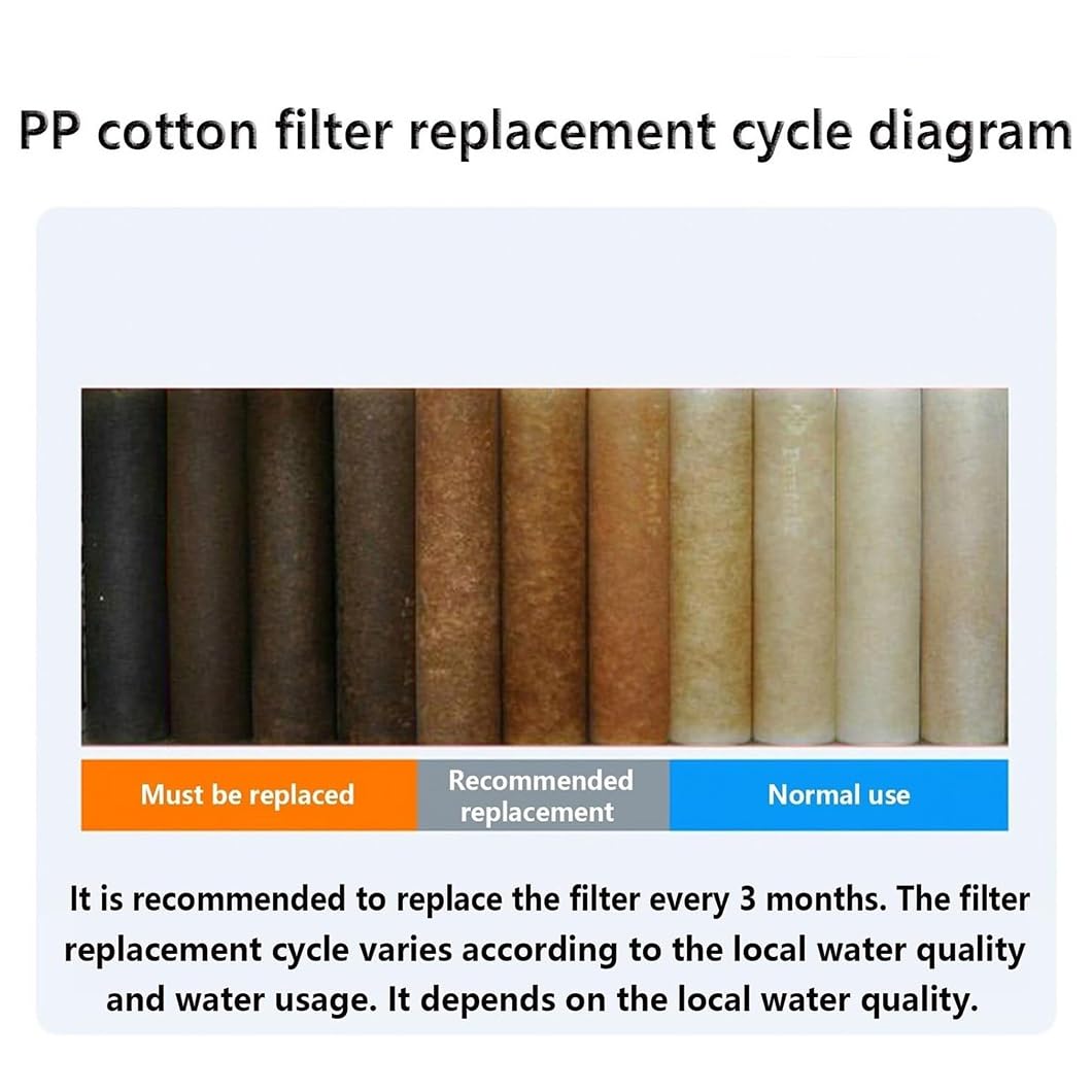 Lot 4 cartouches filtrantes composites PPC, mesurant 25,4 cm x 6,9 cm, avec une précision filtration 1 micron, cartouches filtrantes rechange d'eau domestique