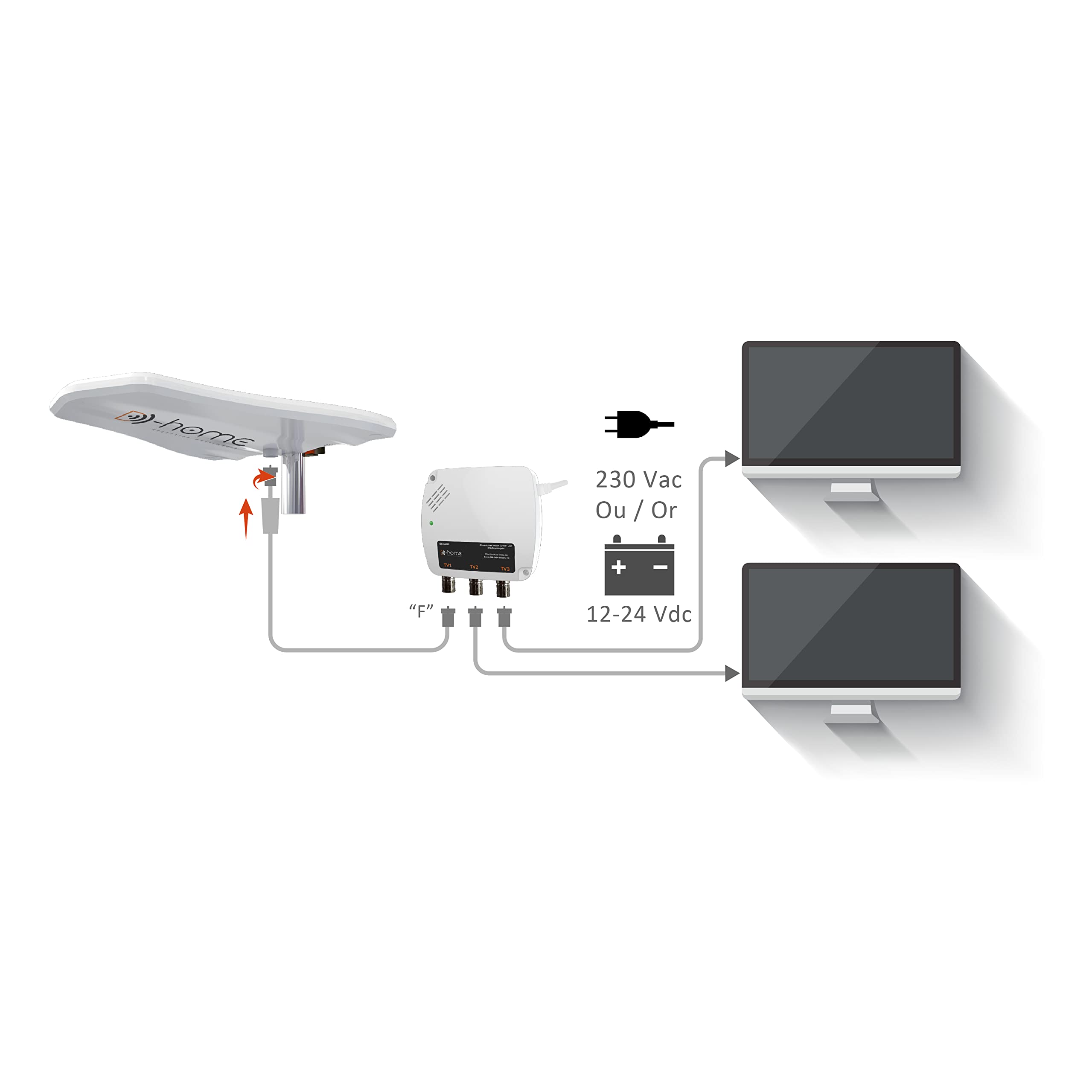 D-Home - Explorer Connect - Antenna TV collegata per Caravana, con amplificatore. Antenna TV Pilotabile con App Mobile per una ricezione ottimale. Installazione facile/chiavi in mano