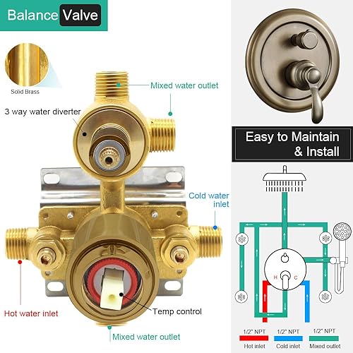 Miniatura 27 de Sistema de ducha antiguo de oro cepillado con chorros: Juegos de grifos de lluvia de 9 pulgadas Conjunto completo de cabezal de lluvia de pared