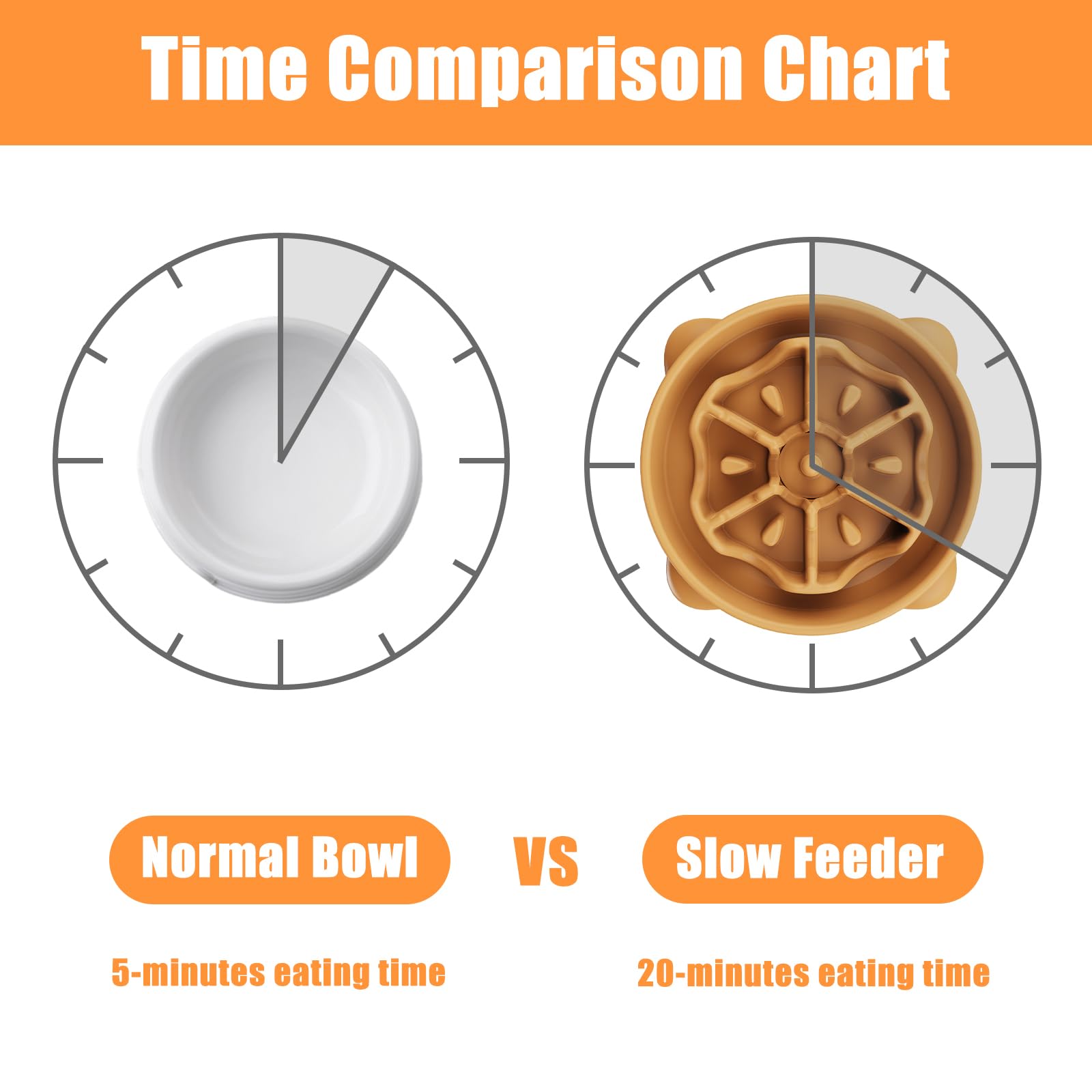 TOKAYIFE Ciotola anti ingozzamento 27.1cm Cibo lento per animali domestici Ciotola per cani e gatti Anti-rigurgito Antiscivolo Durevole (L, Arancione)