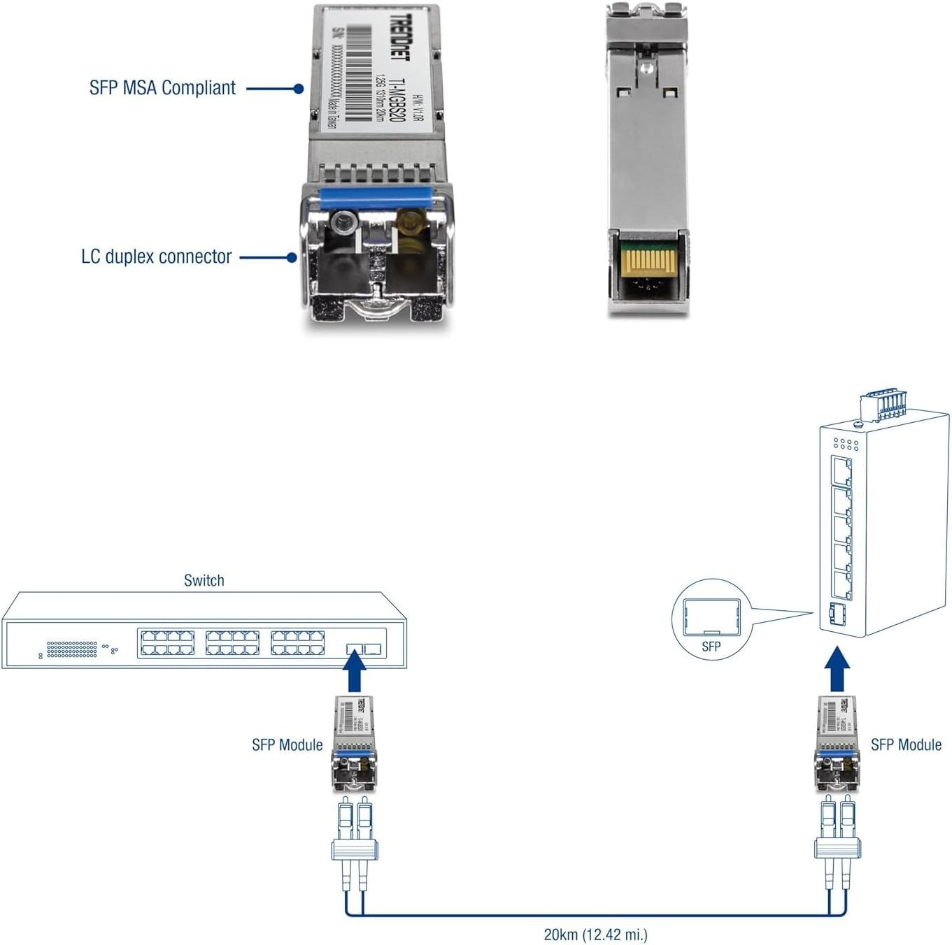 TRENDnet TI-MGBS20, 1000Base-LX Industrial SFP Single- Mode LC Module (20km), Lifetime Protection
