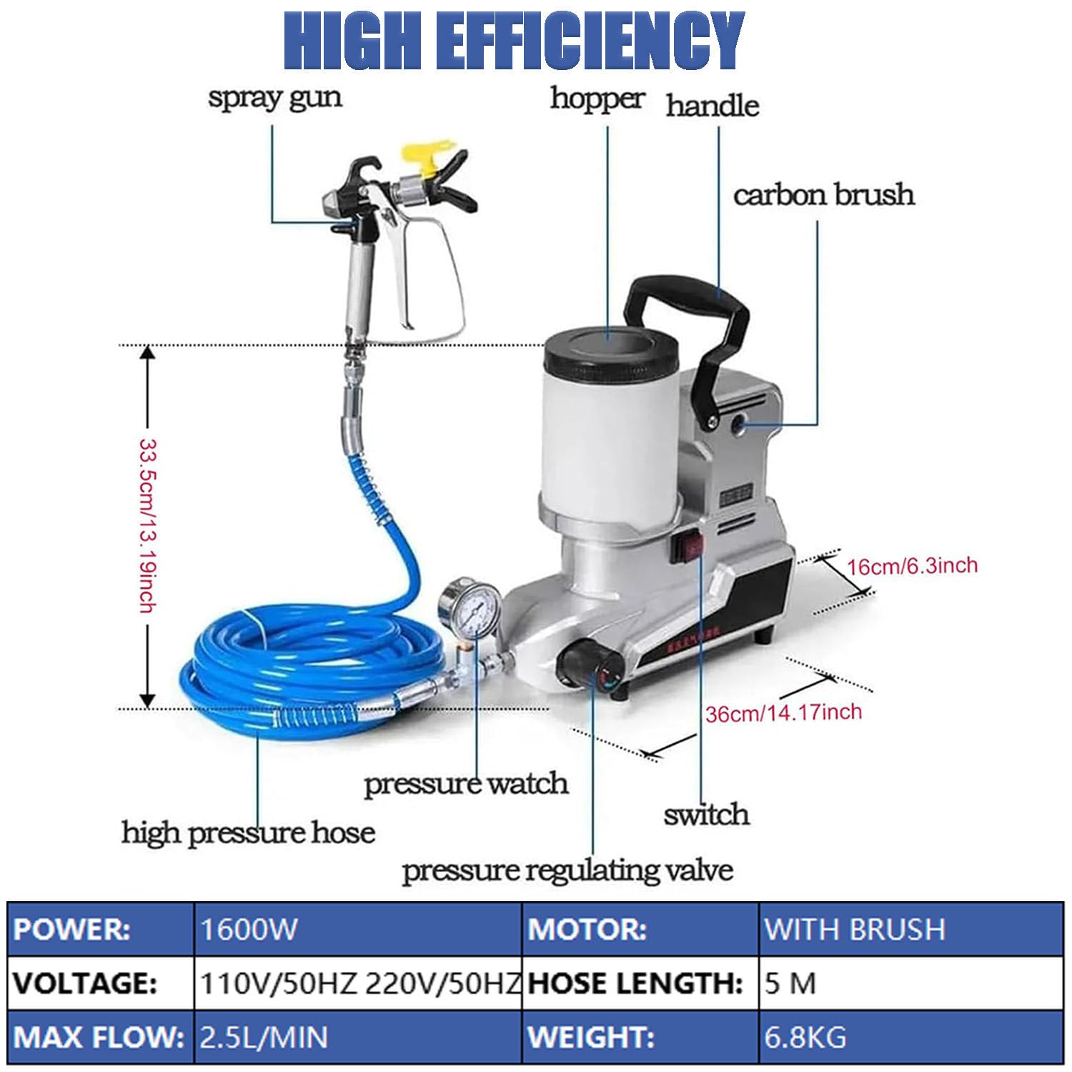 Pulverizador sin aire de alta presión de 1600 W, pistola de pintura portátil de 2,5 l/2,396.7 g/min con presión ajustable, manguera de 2 m, ideal para paredes, techos y más