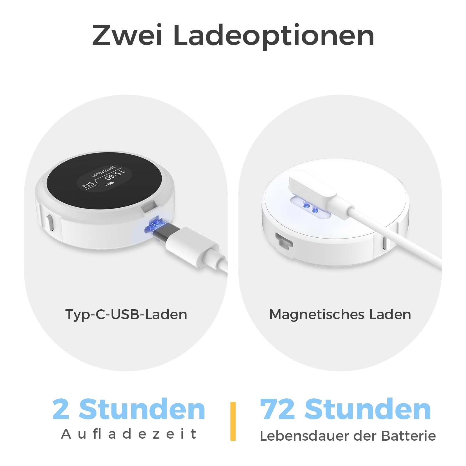 CheckMe LepodPro 10-Elektroden EKG Gerät 12 Kanal, 24h Langzeit-EKG Gerät für Zuhause, AI Analyse von 17 Arrhythmien, OLED-Display & 72h Akku