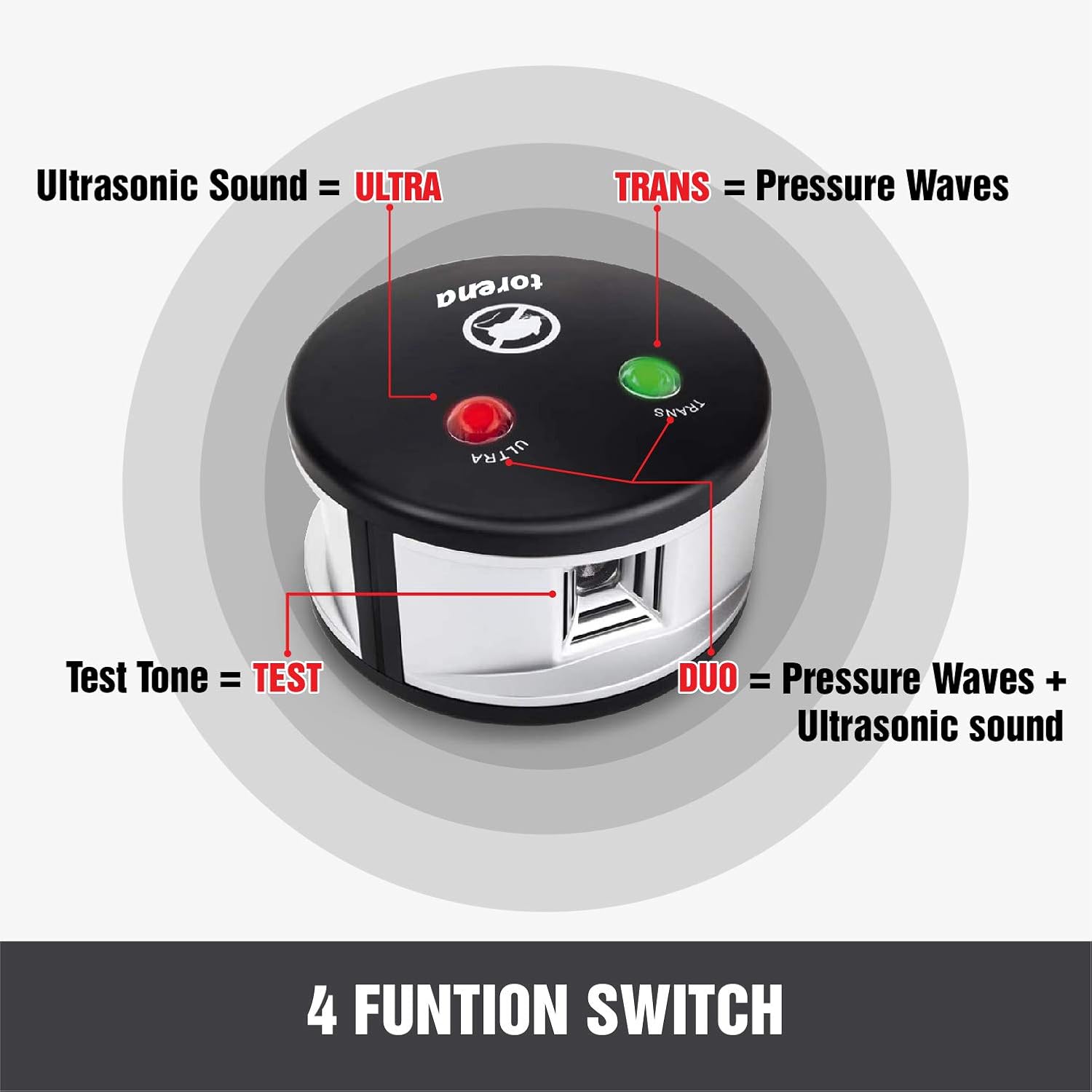 KEXMY Ultrasonic Pest Repeller - 3 in 1 Mice Repellent with 5920 sq. ft Coverage - 360 Degree Pest Repellent Plug in - Mouse Repellent - Rodent Repellent - Spider Repellent - Insect Repellent : Patio, Lawn & Garden