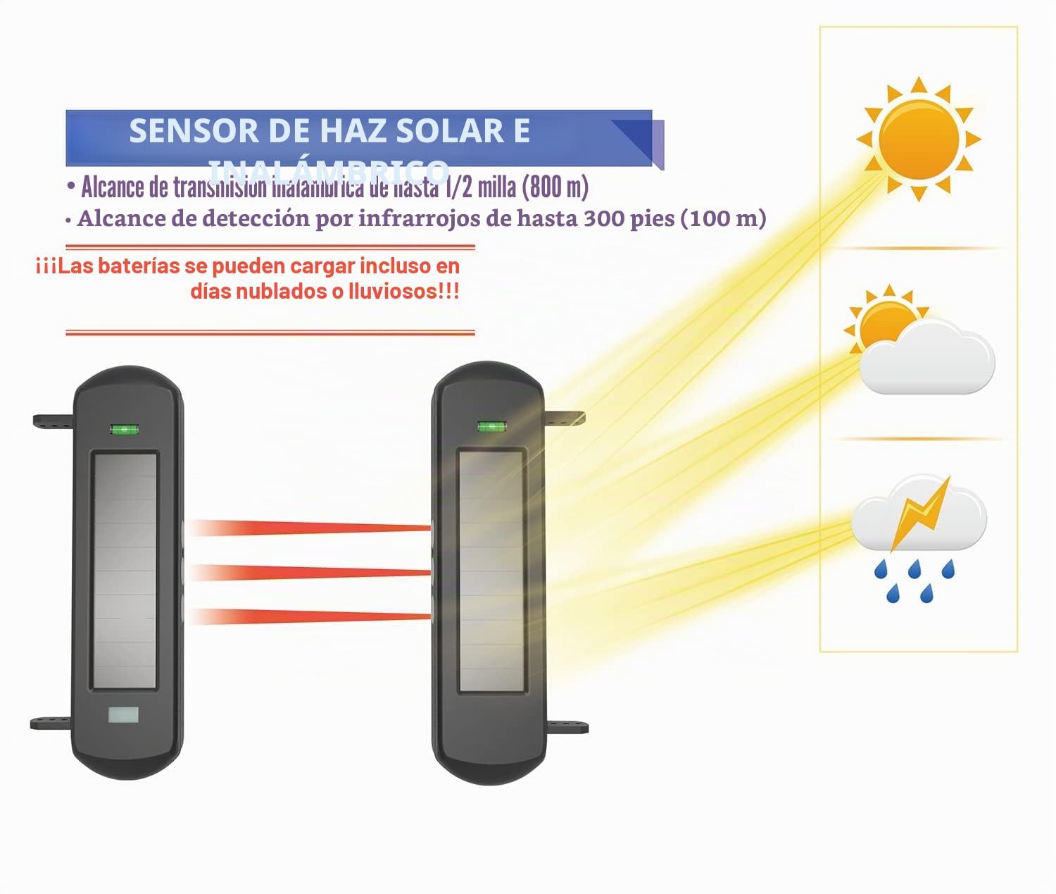 HTZSAFE Sistema de Alarma de Entrada inalámbrica Solar | 1/2 Milla de Largo Rango de transmisión, 300 pies de Ancho, Rango de Sensor