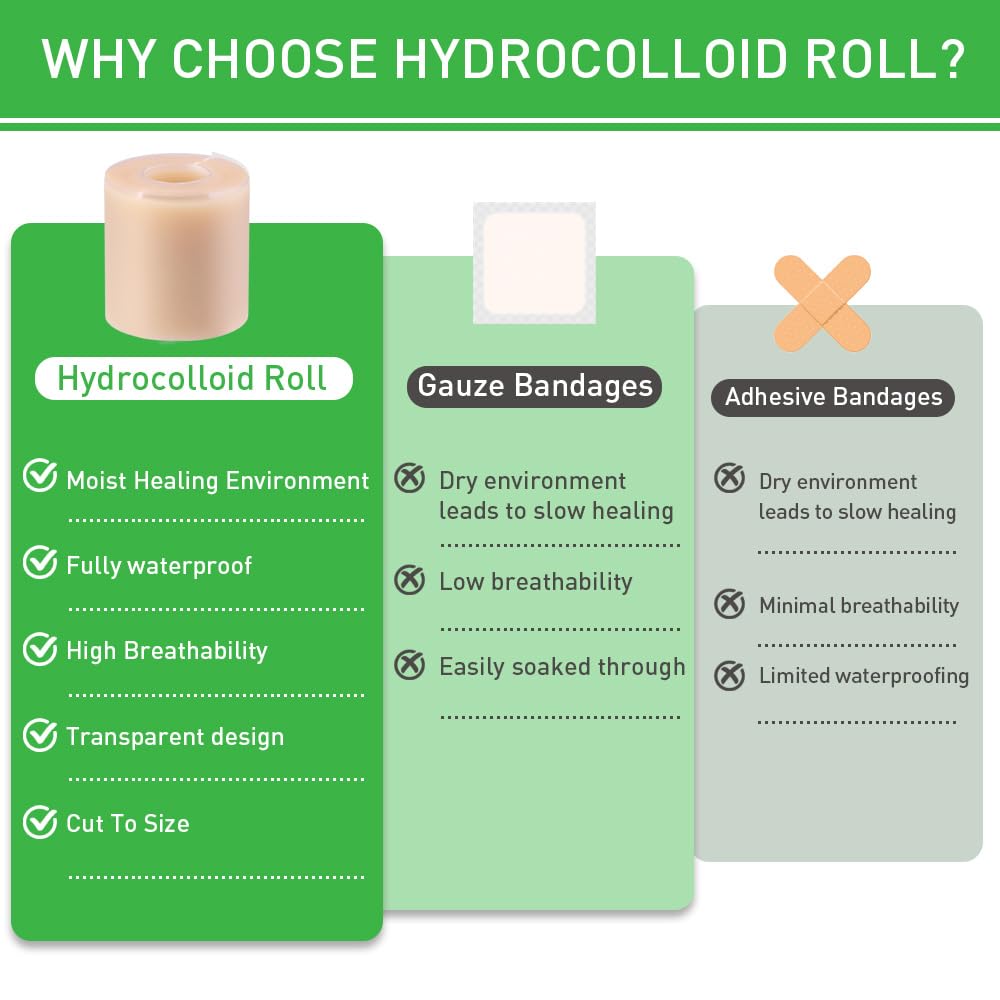 Hydrocolloid Roll,Cerotti Idrocolloidali Idrocolloide Rotolo Autoadesivi e Traspirante Nastro Idrocolloidale Rotolo Impermeabili (verde, 5x500cm)