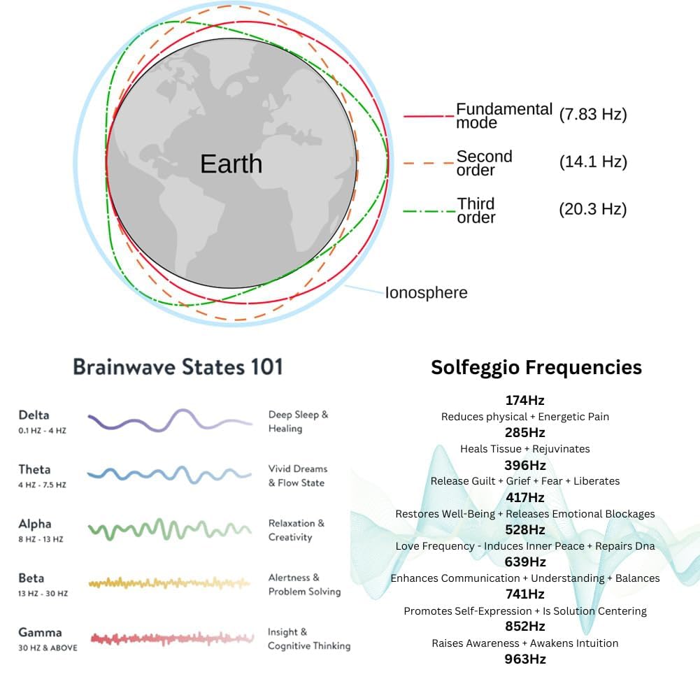 Générateur de Fréquence Personnalisé V2, Générateur de Résonance SchumannWave 7,83Hz 0,01Hz~200000Hz Onde Sinusoïdale Réglable A