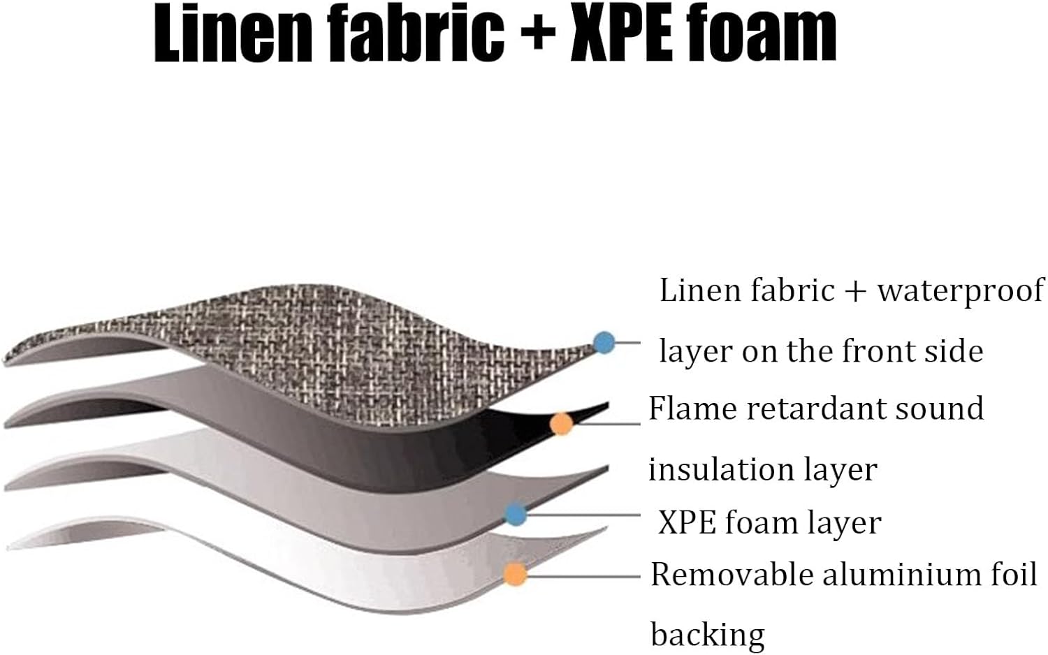 Self-adhesive Linen Fabric Wall Sticker 5mm Peel And Stick Wallpaper Thermal Insulation Wall Panel Anti-collision soft Cushion For Bedroom, Laundry Deco(Size:65x280cm/25.6''x110.2'',Color:Brown2)