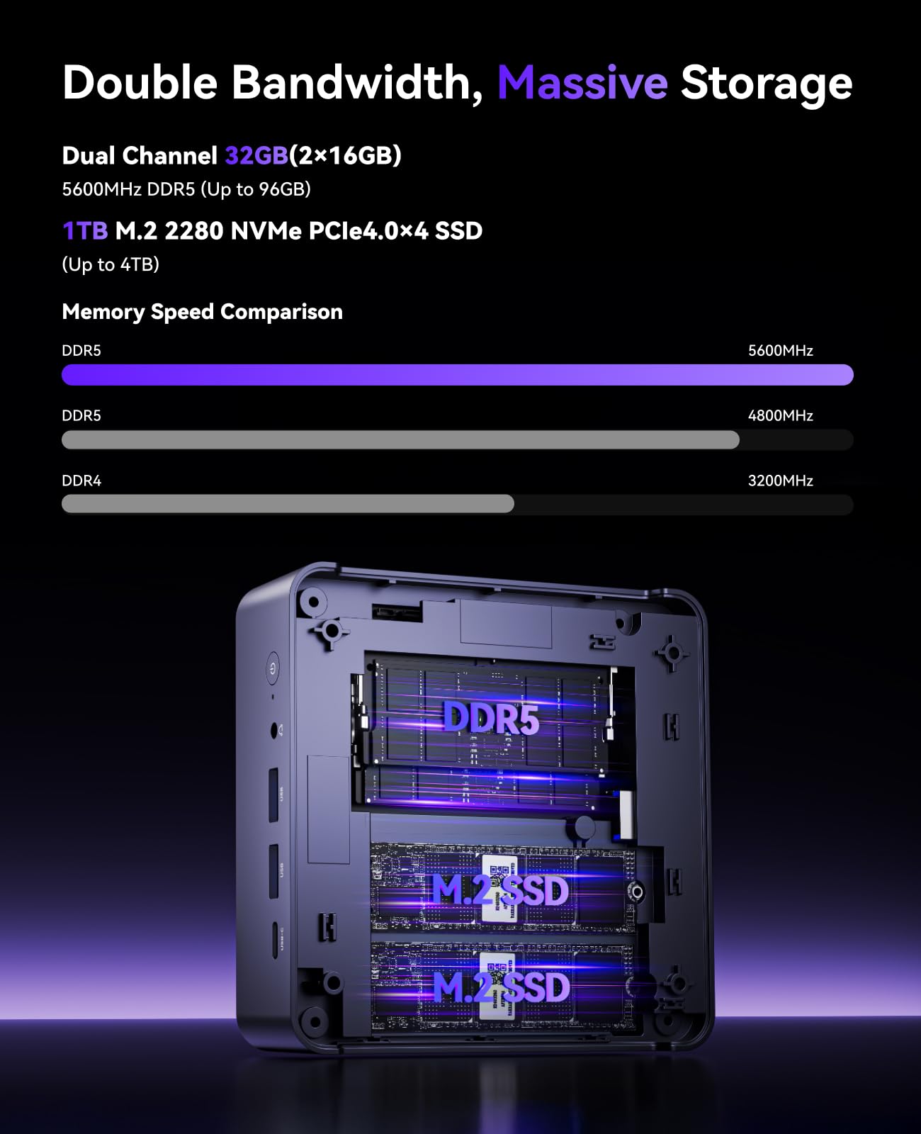 NiPoGi AM21 Mini PC Ryzen 7 8745HS (8C/16T/Zen4, fino a 4,9 GHz) 32