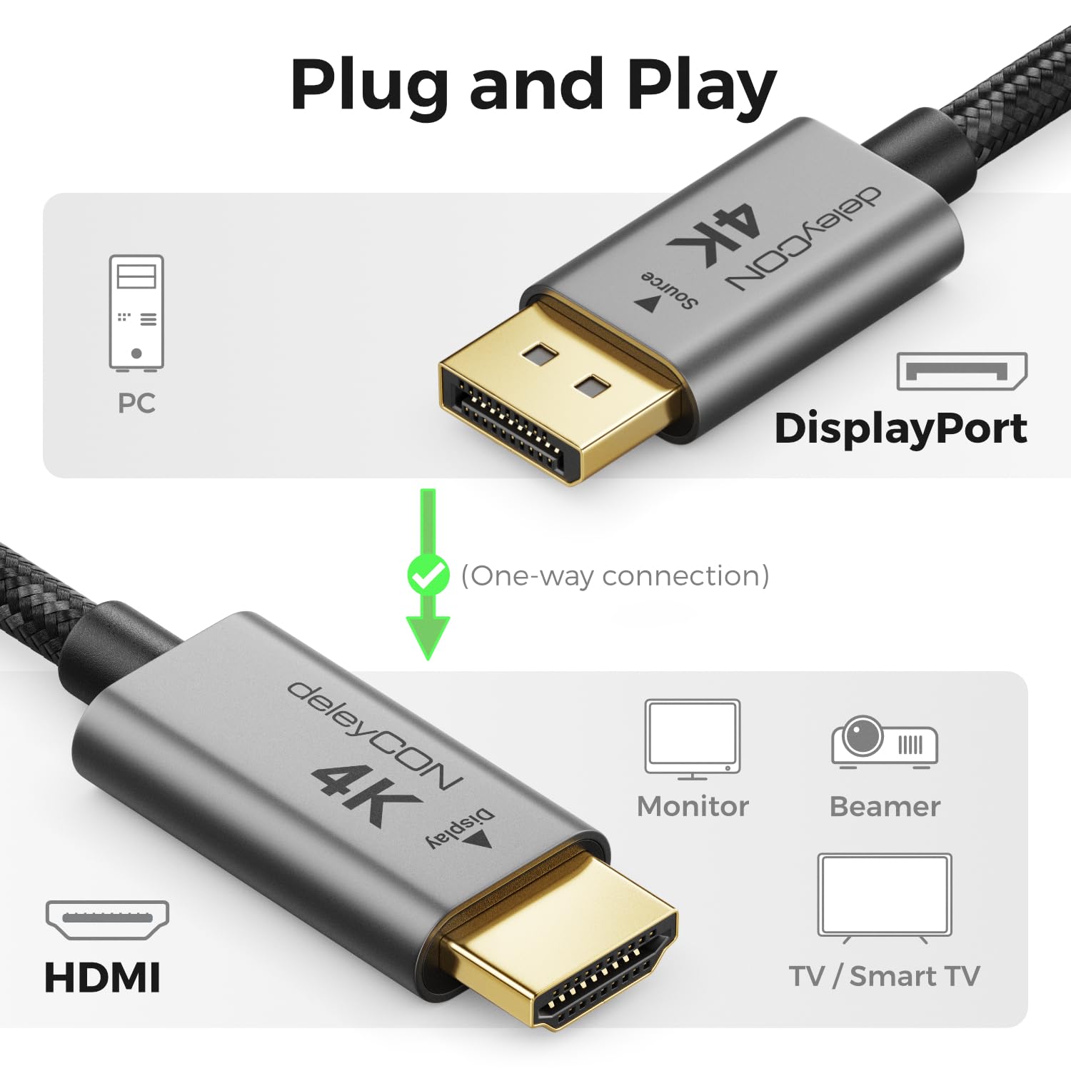 deleyCON 5m 4K Cavo DisplayPort a HDMI (per Monitor, TV, Proiettore) - 4K@60Hz - Unidirezionale DisplayPort a HDMI - Connettori Alluminio + Cavo Nylon - per Computer DP, PC, Scheda Grafica