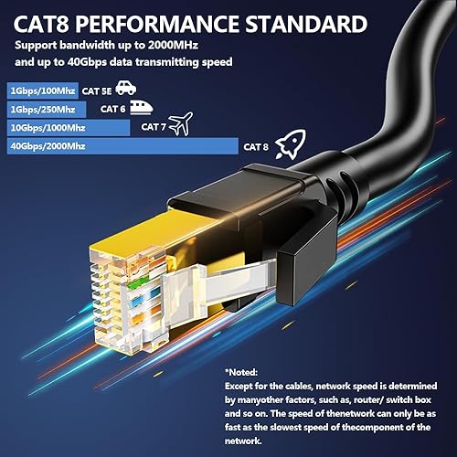 Miniatura 2 de Relper - Cable Ethernet Cat 8 de 30 pies de alta velocidad Cat8, cable de conexión de red LAN Cat8, 40 Gbps 2000 Mhz SFTP chapado en oro, cable de