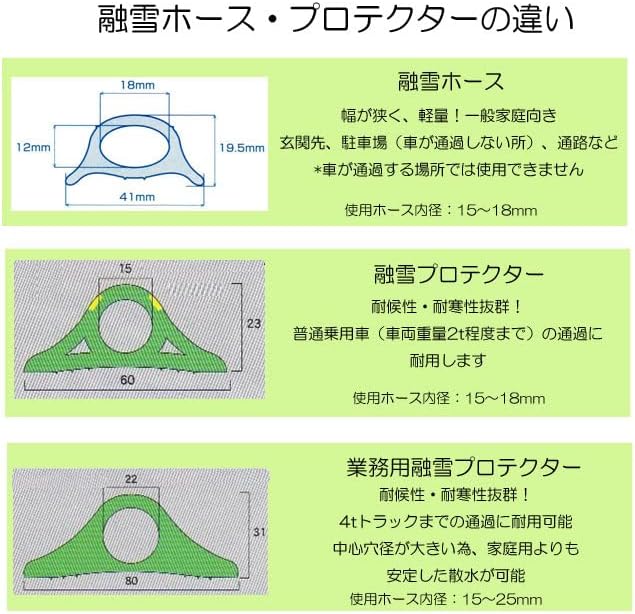 Daiken Kasei Industrial Snow Melting Hose, 6.9 ft (3 m), Double-Sided Hole, Easy Cleanup, for Home Use, Outdoor, Parking Lot, Snow Removal, Winter, Made in Japan, Blue