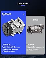 Vista 84 de ECCPP Compresor de CA 1997-2003 apto para Mitsubishi Montero Sport 3.0L 1999-2004 para Mitsubishi Montero Sport 3.5L Compresor de aire acondicionado