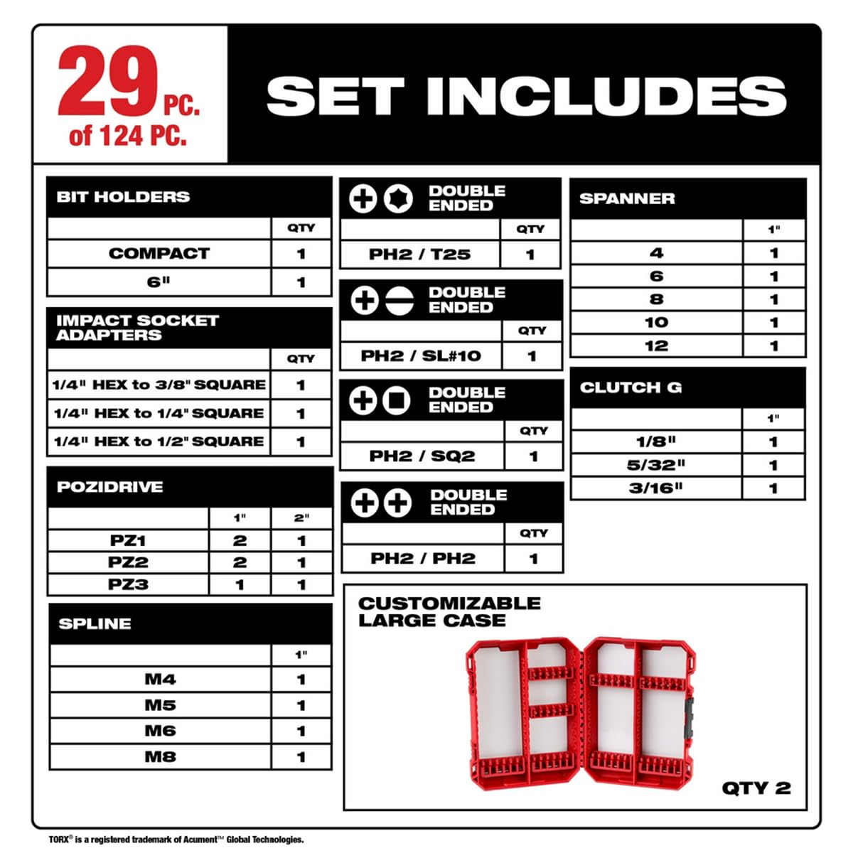 Milwaukee SHOCKWAVE Impact Duty Driver Bit Automotive Set - 124PC