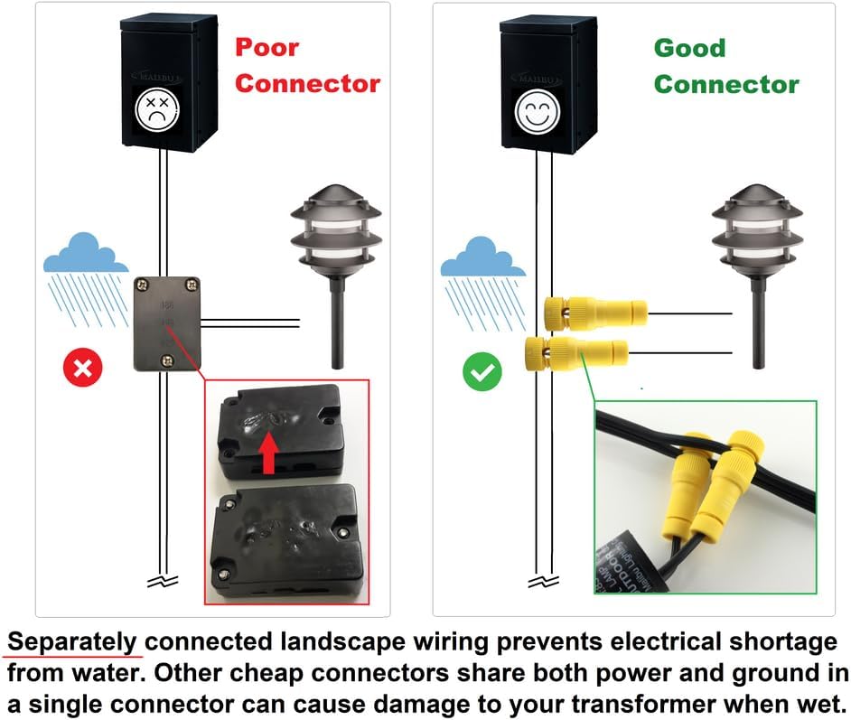 Miniatura 2 de SRRB Paquete de 6 conectores de cable de repuesto de bajo voltaje directo para Malibu Paradise Moonrays y más