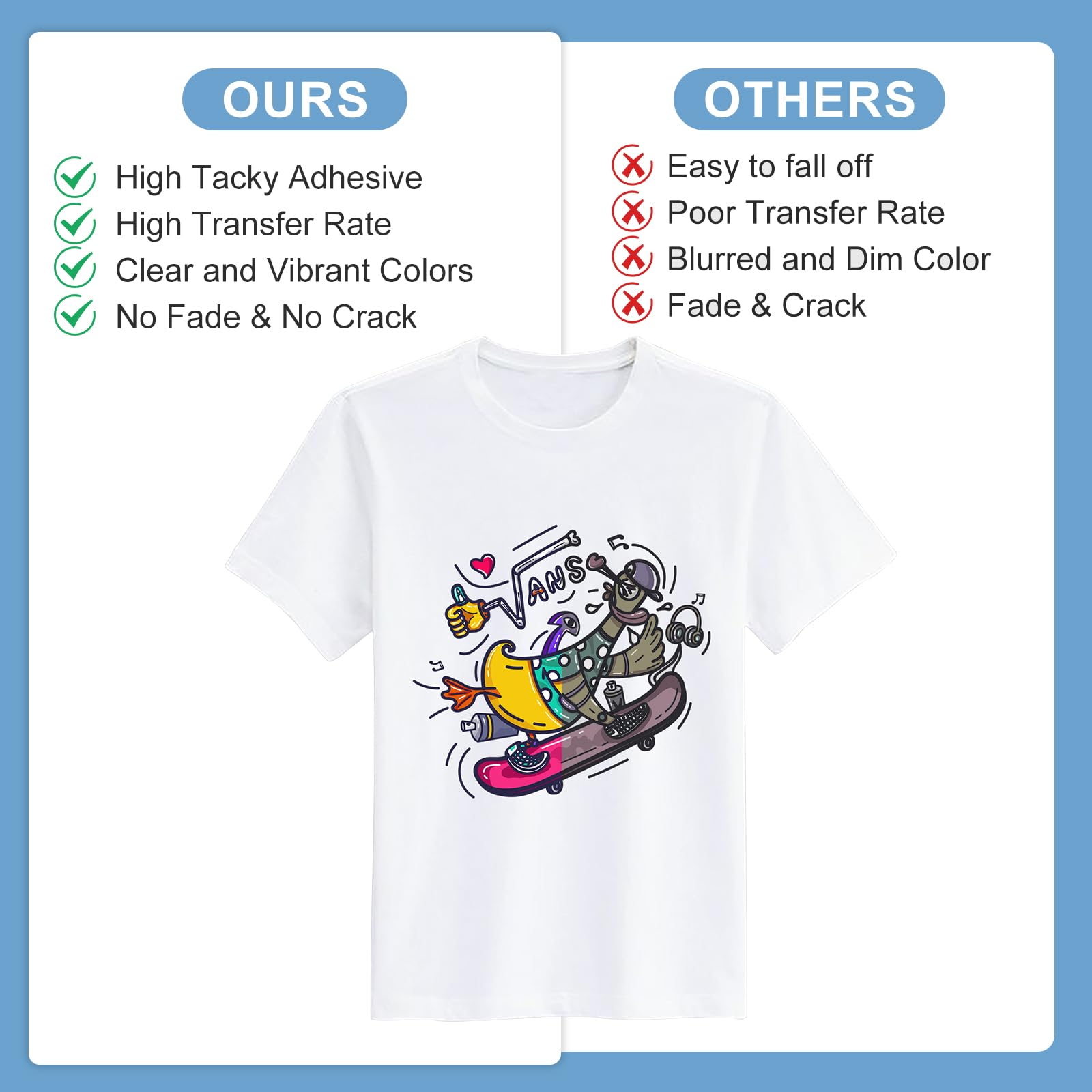 Rouleau de papier de sublimation à séchage rapide, 105 g/m², 43,2 cm x 100 m, compatible avec imprimante à jet d'encre, pour t-shirts, tasses, tissu, bricolage