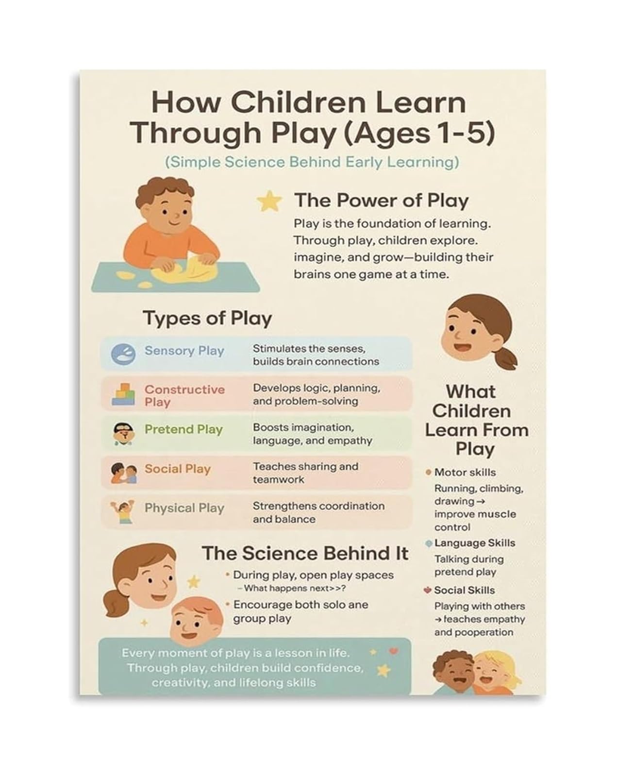ZDVHOMCB Play is the Work of Childhood Poster Quote on Early Learning and Development Motivational Wall-Art for Childrens Room or Homeschool Framed,08x12inch(20x30cm)