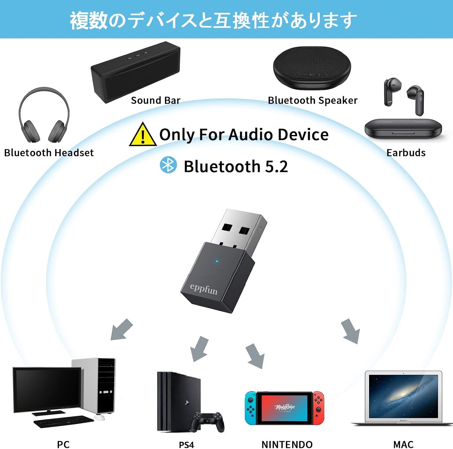 Diagram showing the eppfun AK3040's compatibility with various audio devices and host systems.