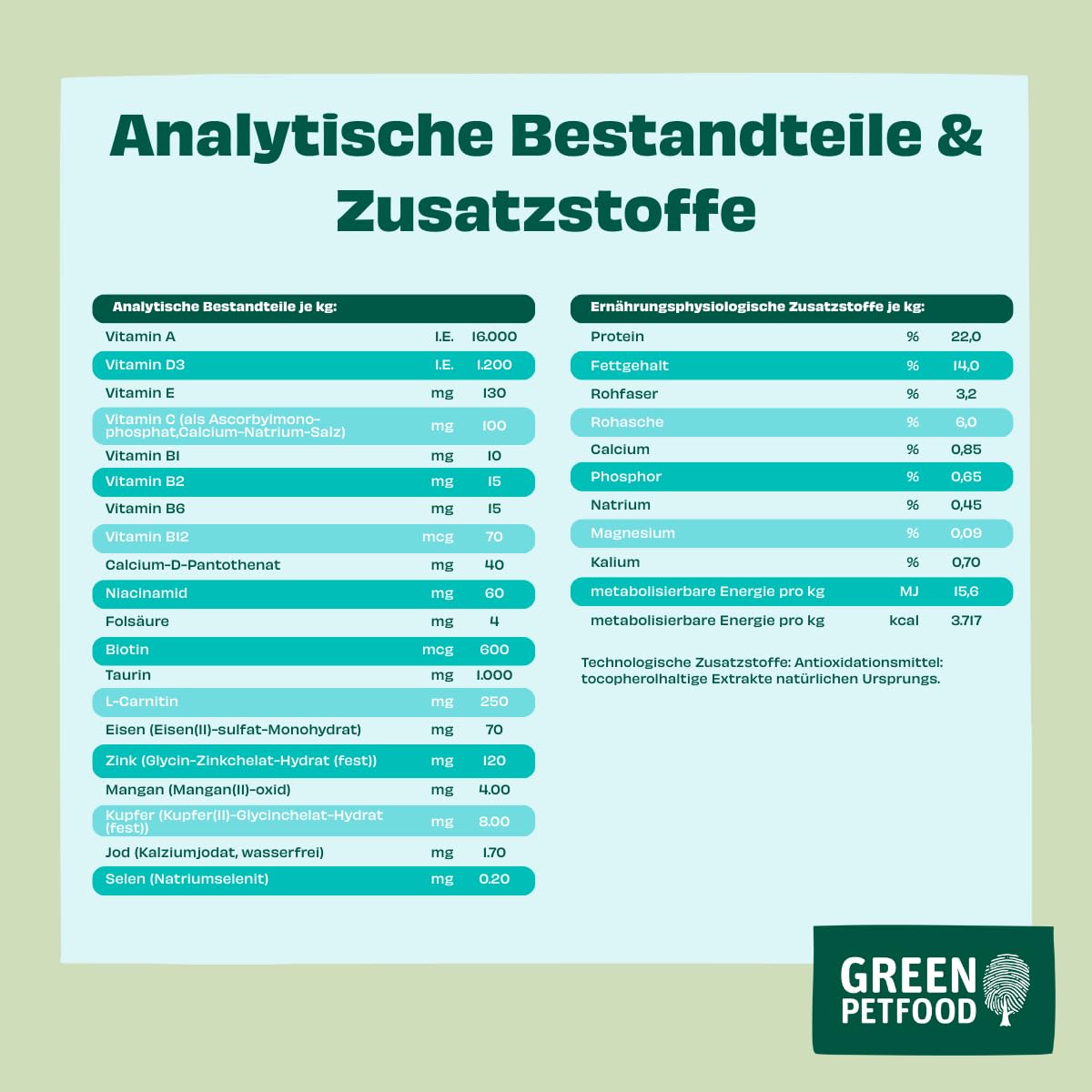 Green Petfood VeggieDog mit Kartoffel & Erbse (1 x 10 kg) | Adult | Premium Trockenfutter für ausgewachsene Sensible Hunde | vegetarisch & weizenfrei | mit leckerer Süßkartoffel | 1er Pack