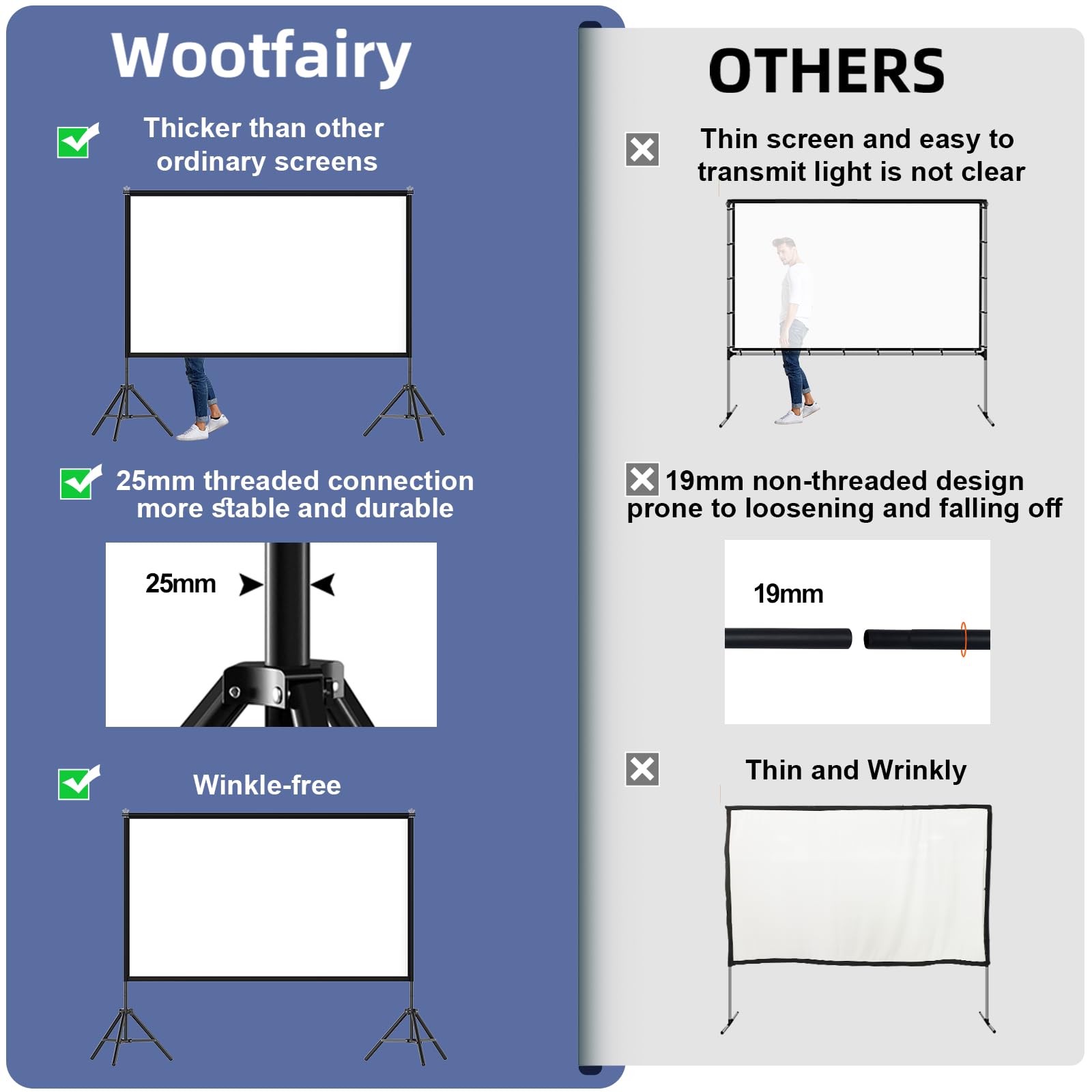 wootfairy Projektor-Leinwand mit Ständer, 120 Zoll, tragbar und faltbar, für Innen- und Außenbereich, 16:9, 4K-HD, Rückseite vorne, faltenfrei, Filmleinwand mit Tragetasche für Heimkino, Hinterhofkino