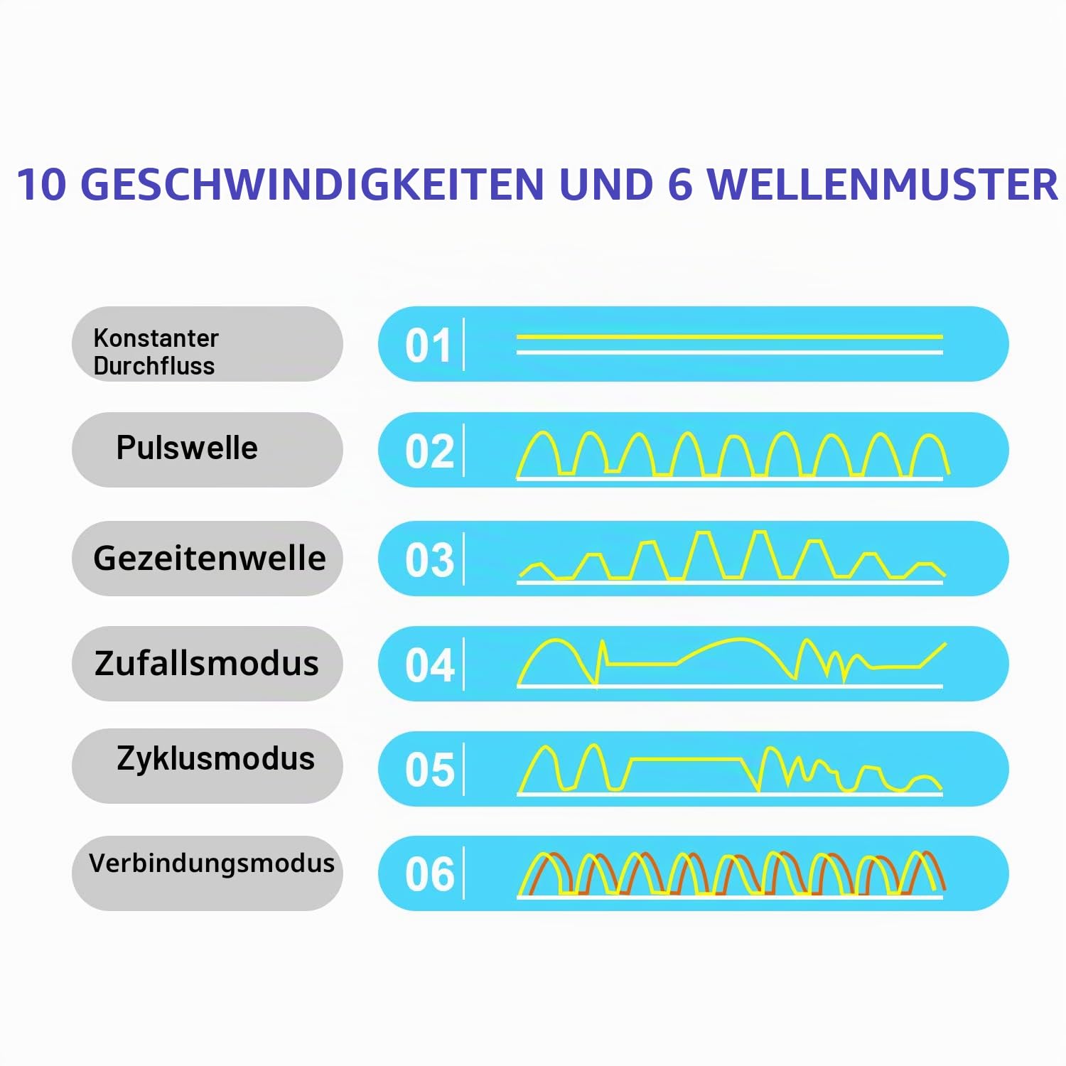 CONQUERALL 430-2160GPH 15W Wave Maker für Aquarium 24V DC Aquarium Wave Maker Sinuswellen Technologie Großer Durchfluss und Ultra Leise Geeignet für Süß- und Salzwasser