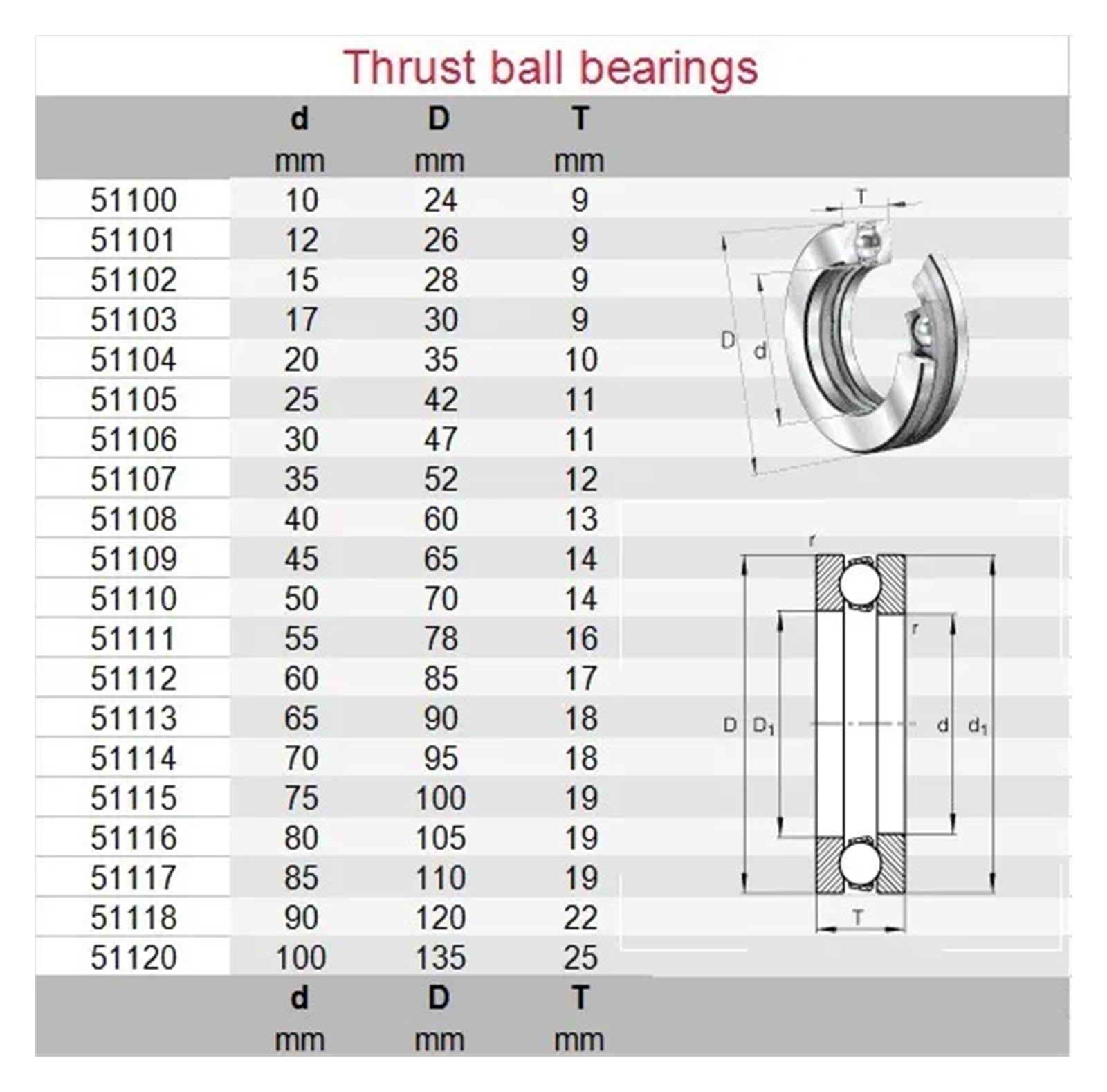 Cuscinetto Per Assali E Motori Cuscinetto Di Spinta 511104 - Misure 20x35x10 Mm, A Tre Parti, Nuovo Volante Ps5 Thrustmaster - Foto 9