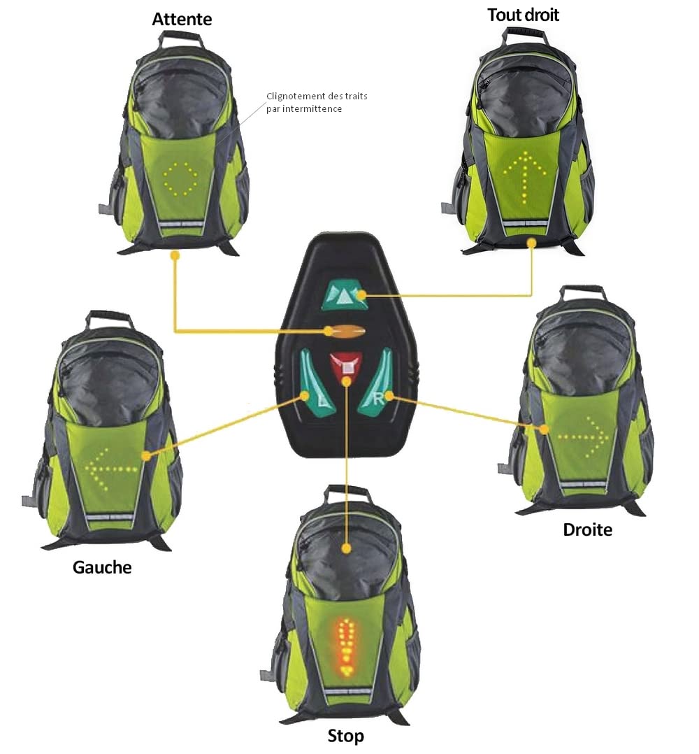 Sac à Dos 18L à 48 LEDs réfléchissant avec Signalisation de Direction pour Vélo et Trottinette. Télécommande et USB Rechargeable. Vendeur français et stock en France