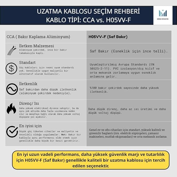 VİKO-Multi-let 10m 3 Prizli Anahtarlı Monoblok Fiş CCA 3x2.5 mm TTR Uzatma Kablosu