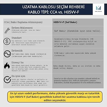 VİKO-Multi-let 10m 3 Prizli Anahtarlı Monoblok Fiş CCA 3x2.5 mm TTR Uzatma Kablosu