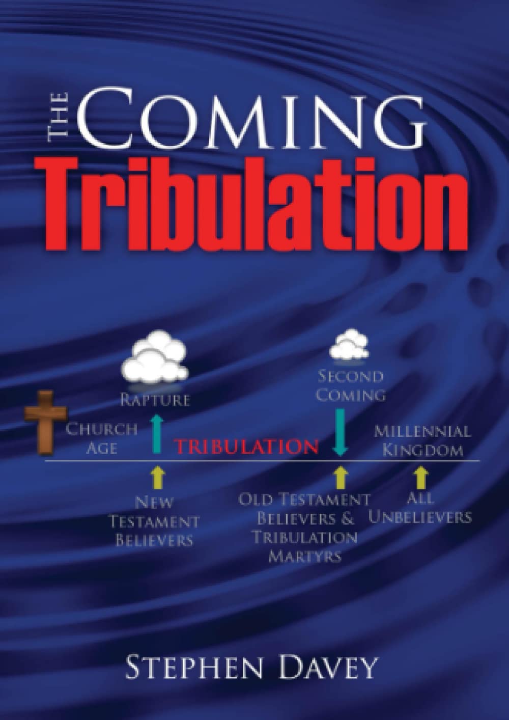 The Coming Tribulation