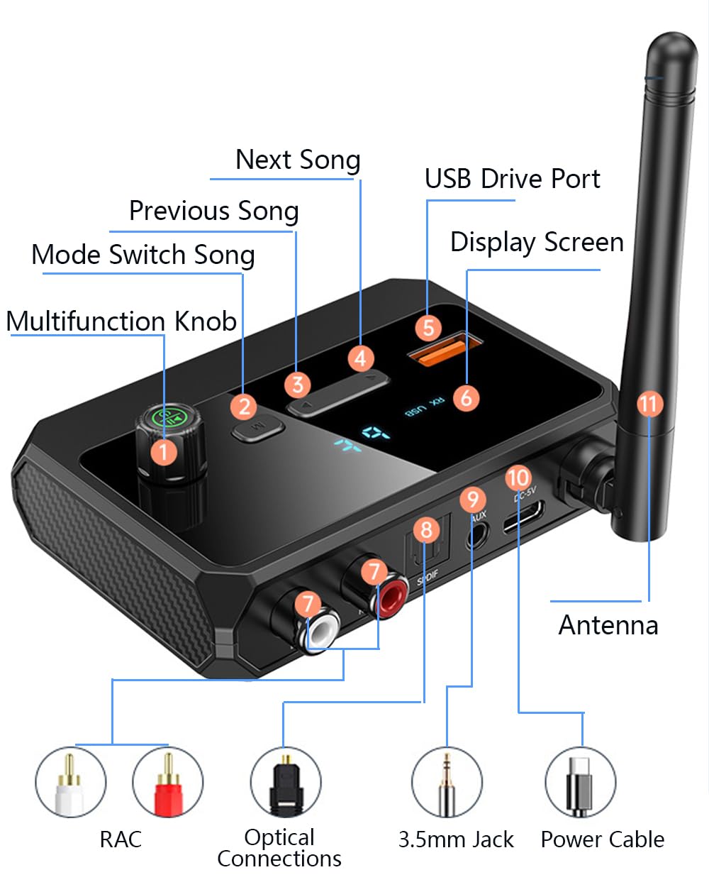 Bluetooth 5.3 Receiver for Home Stereo, Optical Low Latency & HD Music Audio Bluetooth to RCA Adapter Speakers/Wired Speakers/Home Audio Music Streaming Stereo System, Support AUX/USB