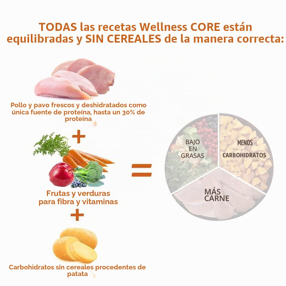 Wellness Core Senior Original Pavo & Pollo, 10 kg, Comida Seca para Perros Mayores de 7 años, sin azúcar añadido, sin Cereales, con Alto Contenido de Carne