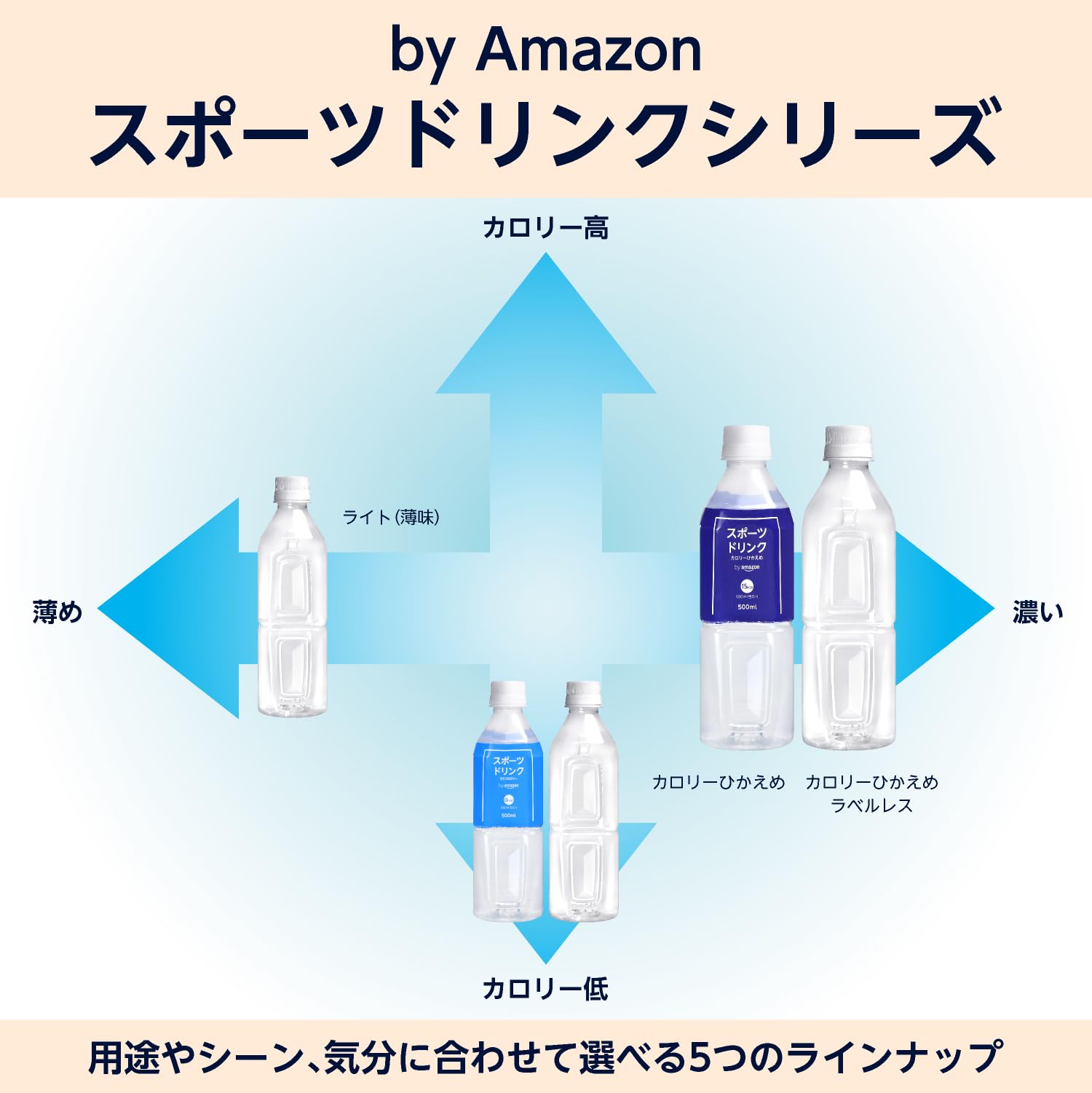 Amazon.co.jp: by Amazonラベルレススポーツドリンク500ml×24本 : 食品