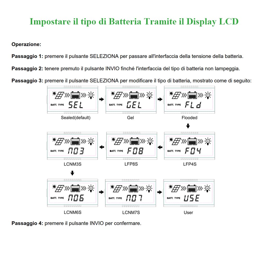 EPEVER Qaurora MPPT Solar Charge Controller Tracer AN Serie 20A con 12V / 24V DC Identificazione Automatica della Tensione di Sistema(30A)