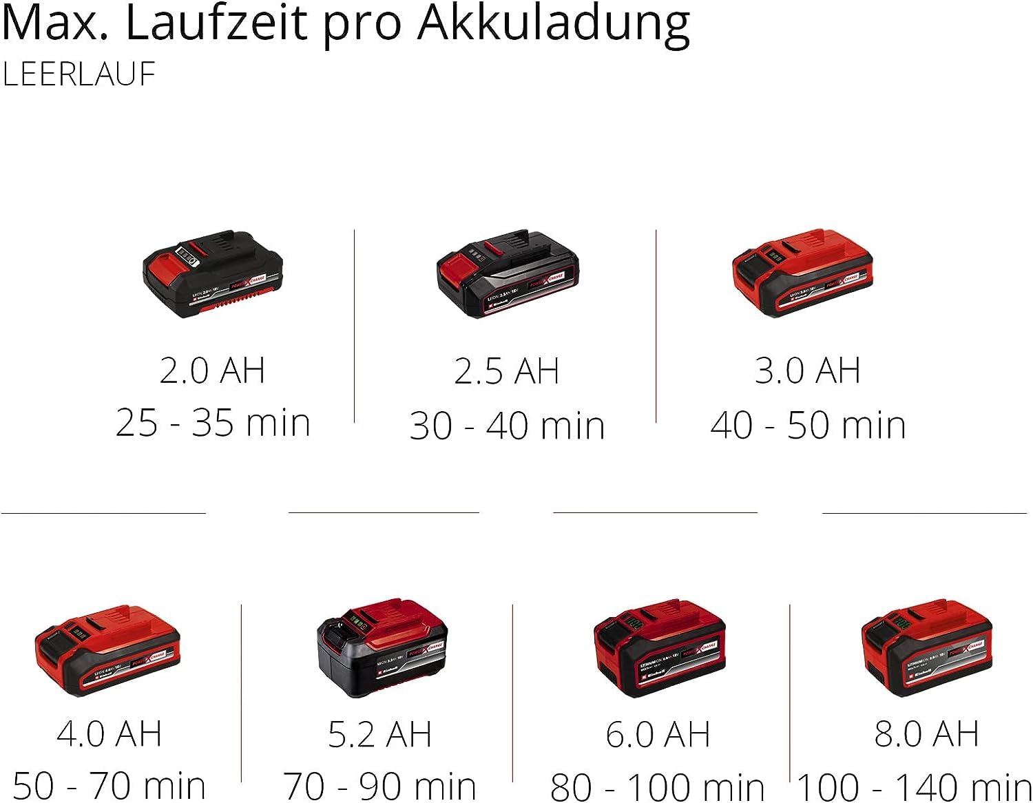Einhell Akku-Bodenhacke GE-CR 18/20 Li E-Solo Power X-Change (18 V, Li-Ion, elektronische Drehzahlregulierung, 4 Hackmesser, Zusatzhandgriff, ohne Akku und Ladegerät)