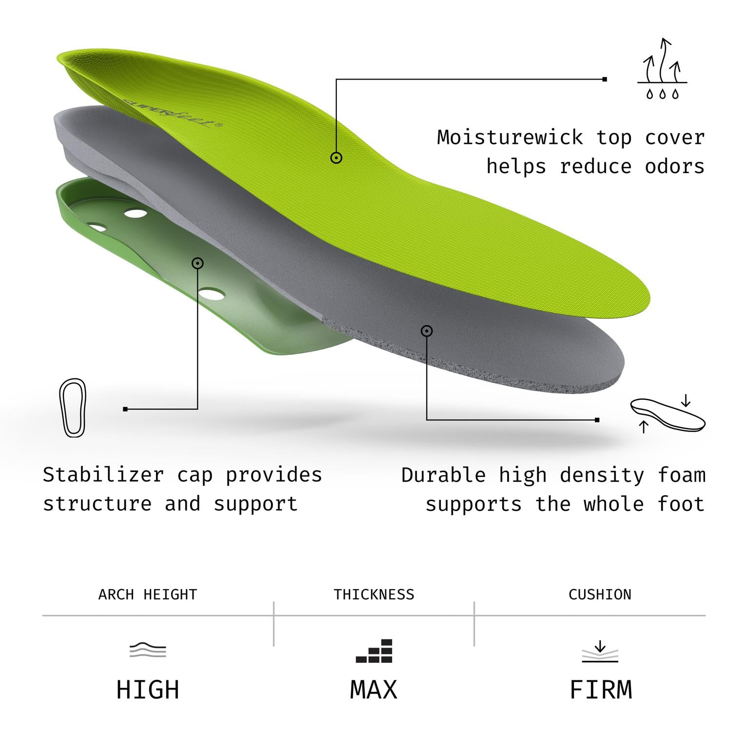 Superfeet All-Purpose Support High Arch Insoles (Green) - Trim-To-Fit Orthotic Shoe Inserts - Professional Grade - Junior/Little Kid 13.5-2