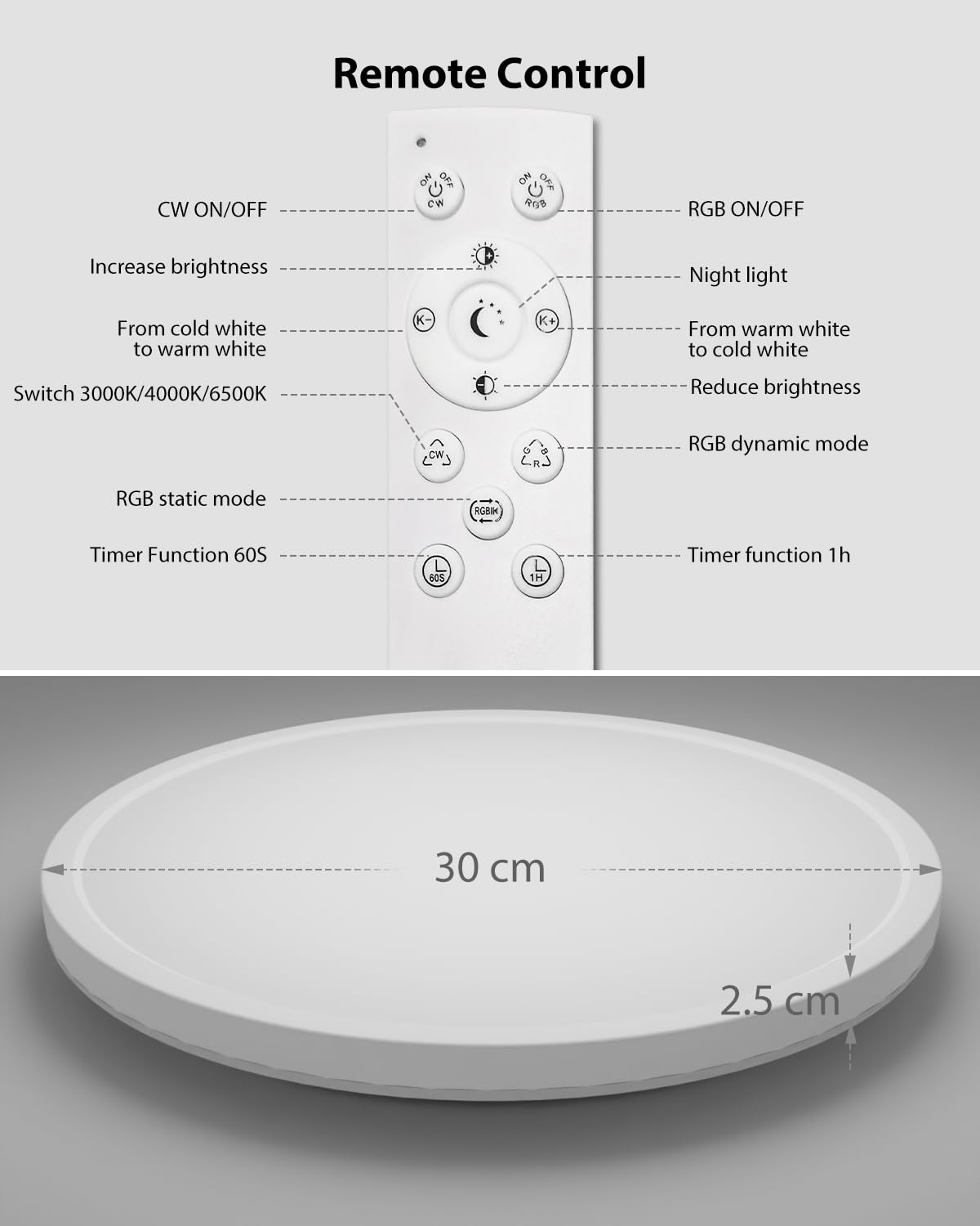 zemty LED Deckenleuchte Dimmbar 30CM, 24W 3200LM RGB Deckenlampe Farbwechsel, 3000K-6500K Badezimmer Lampe IP54 Wasserfest, Flach Badlampe Decke für Bad Kinderzimmer Schlafzimmer Wohnzimmer