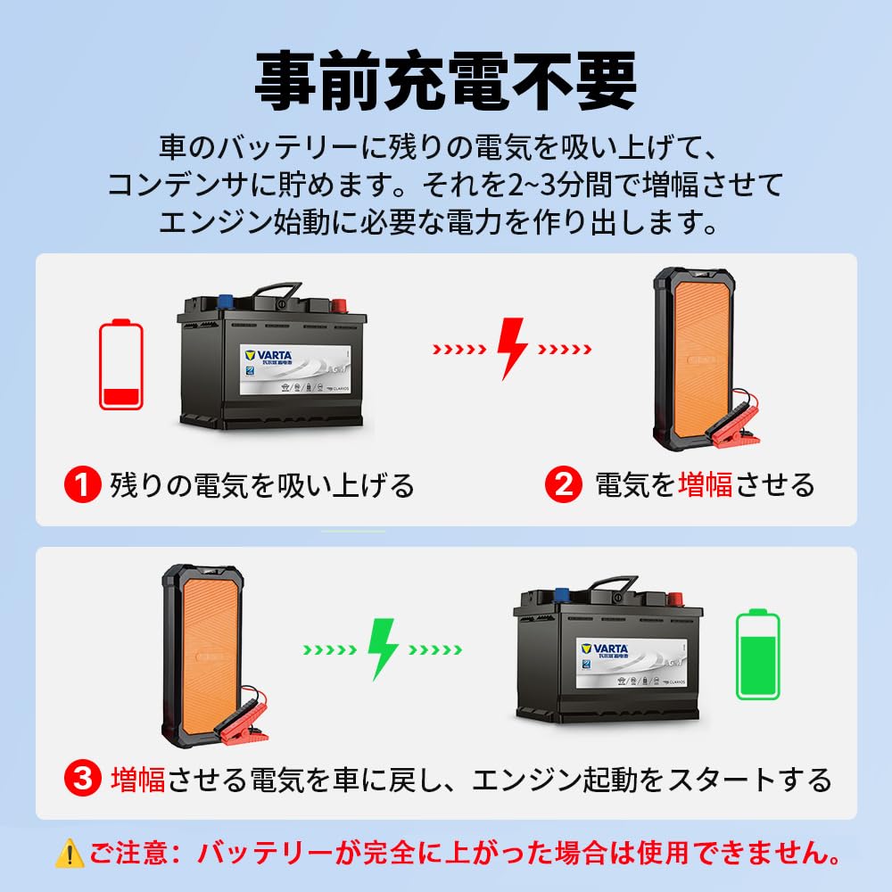Autowit Super Cap2 ジャンプスターター 12V スーパーコンデンサ搭載
