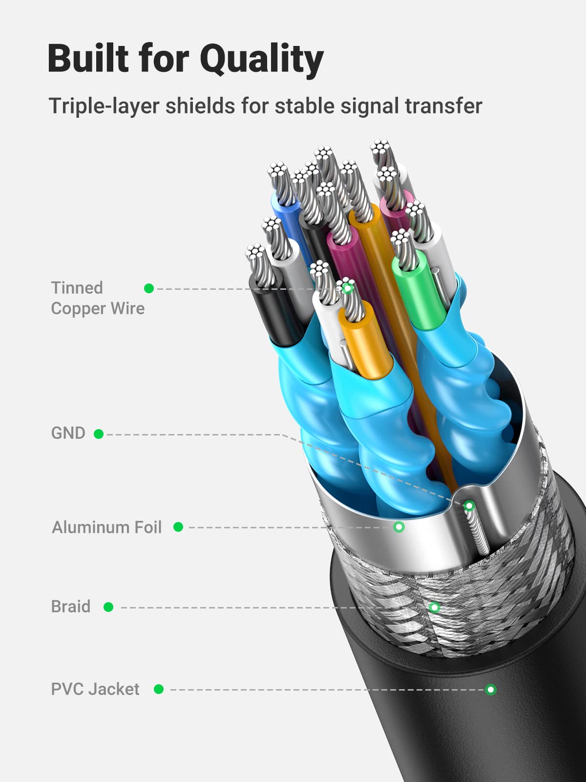 UGREEN Mini HDMI Adapter Mini HDMI to HDMI Female Cable Adapter 4K