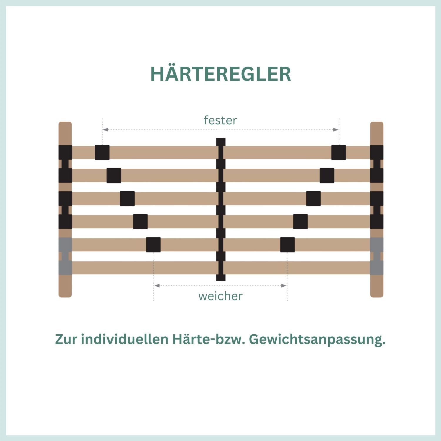 Extra Stabiler Premium Lattenrost 140x200, bis 200Kg belastbar, Kopfteil verstellbar, 42 Latten, 7 Zonen Lattenrost aus Buche und verstärkter Birke, Made in Germany