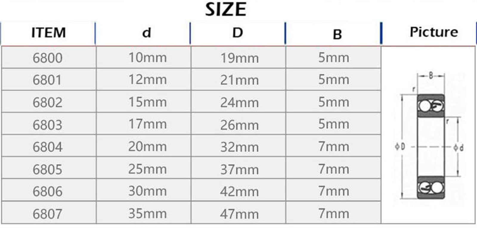 Cuscinetti autoallineanti 6801-2RS con supporto a cuscinetto 12x21x5mm con alloggiamento in ghisa massiccia for macchinari industriali(50pcs)